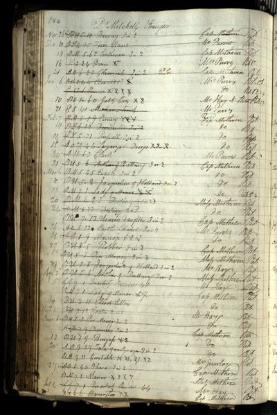 Page 202 (0 records)