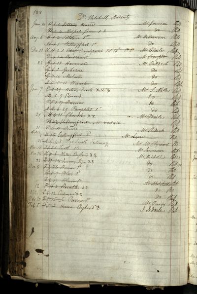 Page 208 (0 records)
