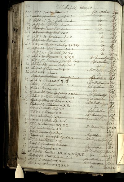 Page 220 (0 records)