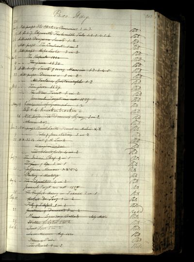 Page 223 (0 records)