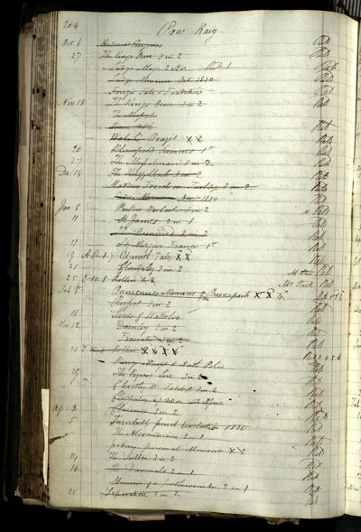 Page 224 (0 records)