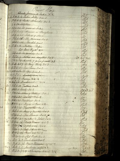 Page 225 (0 records)