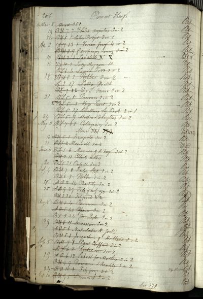 Page 226 (0 records)
