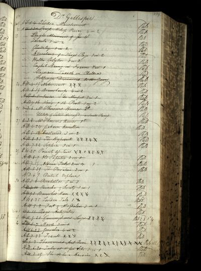 Page 249 (0 records)