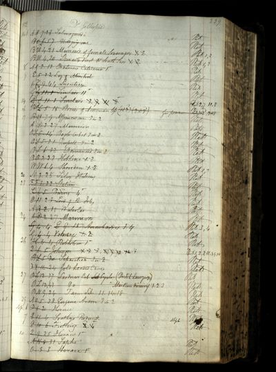 Page 259 (0 records)