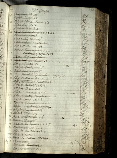 Page 261 (0 records)