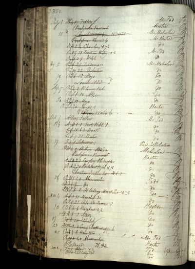 Page 374 (0 records)