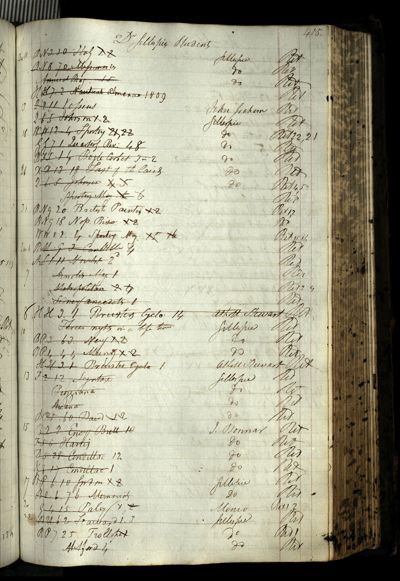 Page 441 (0 records)