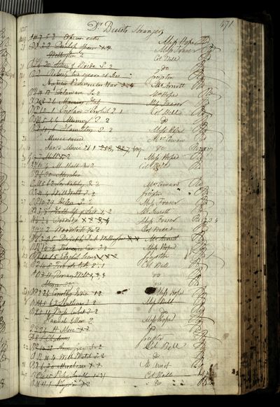 Page 499 (0 records)