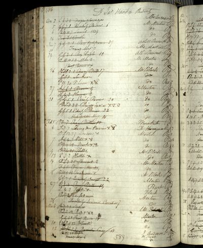 Page 520 (0 records)