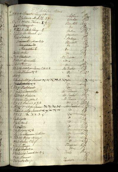 Page 525 (0 records)