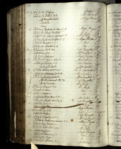 Page 530 (0 records)