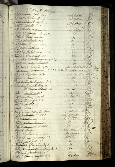 Page 545 (0 records)