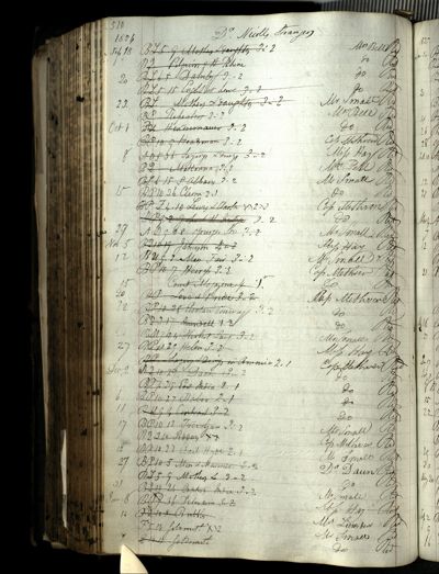 Page 546 (0 records)