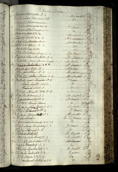 Page 547 (0 records)