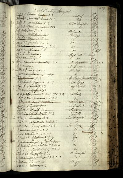 Page 555 (0 records)