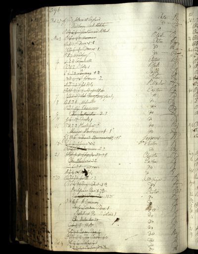 Page 634 (0 records)