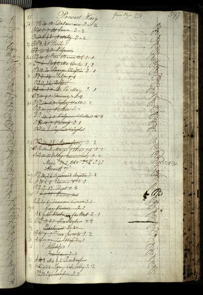 Page 635 (0 records)