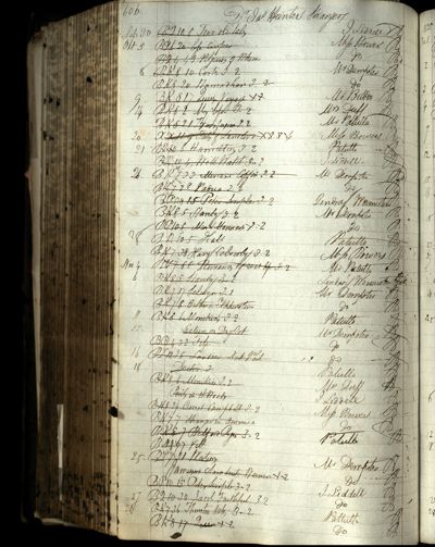 Page 648 (0 records)