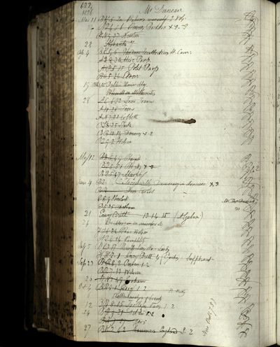 Page 664 (0 records)