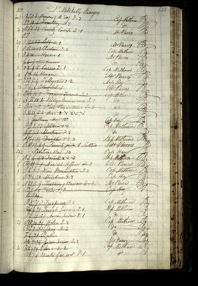 Page 689 (0 records)