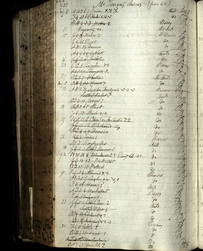 Page 710 (0 records)