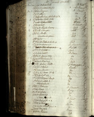Page 712 (0 records)