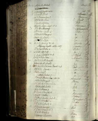 Page 714 (0 records)
