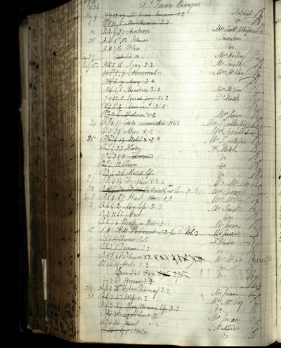 Page 742 (0 records)