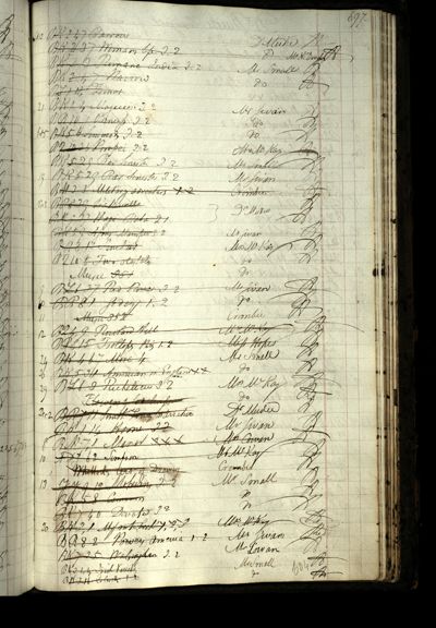 Page 743 (0 records)