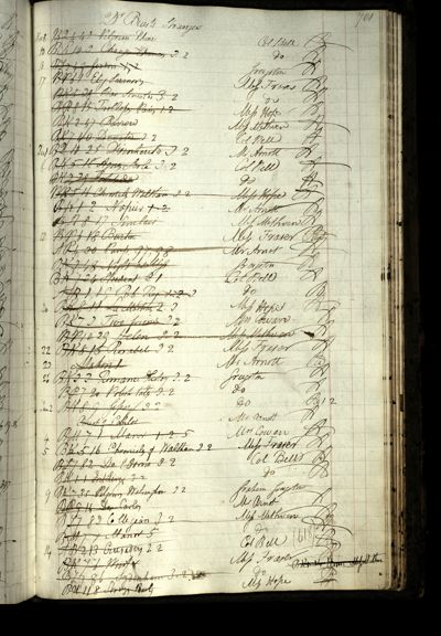 Page 747 (0 records)