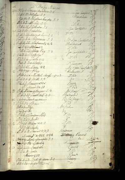 Page 766 (0 records)