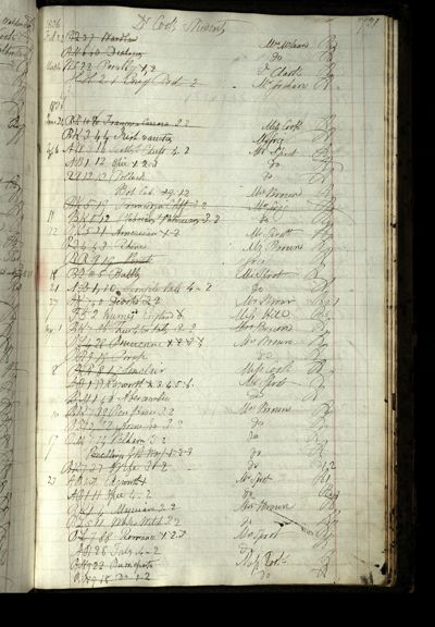 Page 770 (0 records)