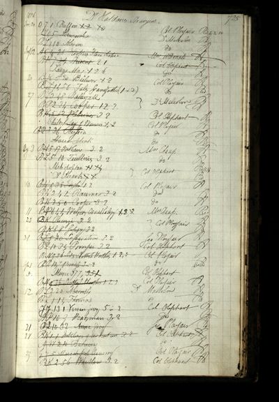 Page 776 (0 records)