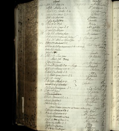 Page 783 (0 records)