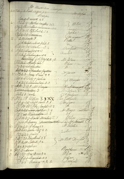 Page 784 (0 records)