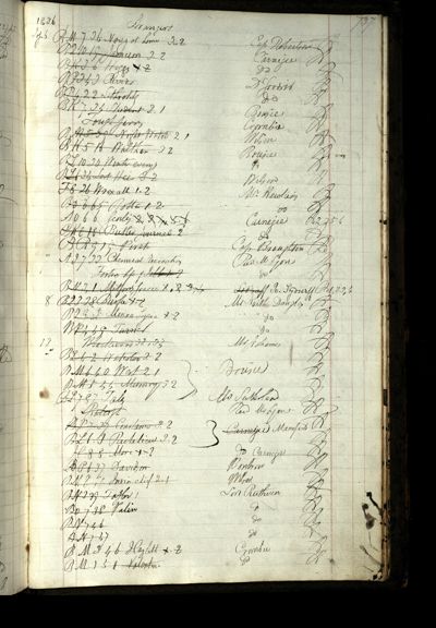 Page 790 (0 records)