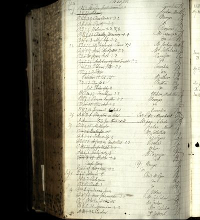 Page 791 (0 records)
