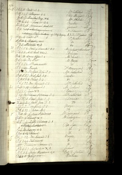 Page 794 (0 records)