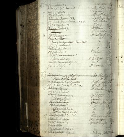 Page 795 (0 records)