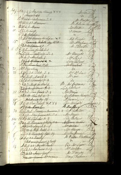Page 802 (0 records)