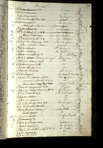 Page 806 (0 records)
