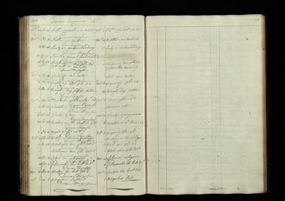 Page 208-209 (21 records)