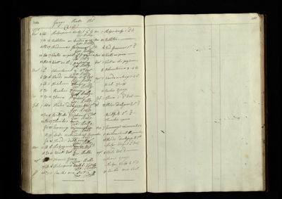Page 284-285 (21 records)