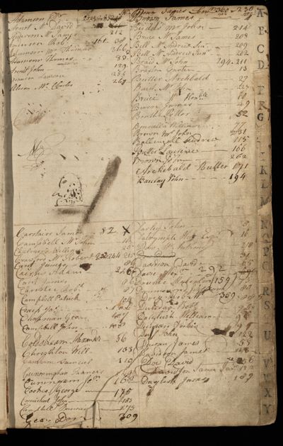 Page 2 (0 records)