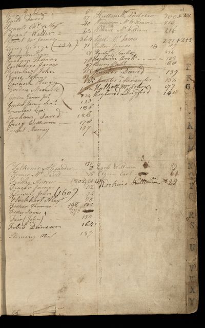 Page 4 (0 records)