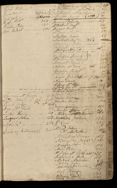 Page 6 (0 records)