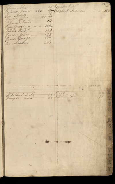 Page 8 (0 records)