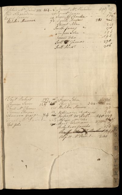 Page 10 (0 records)