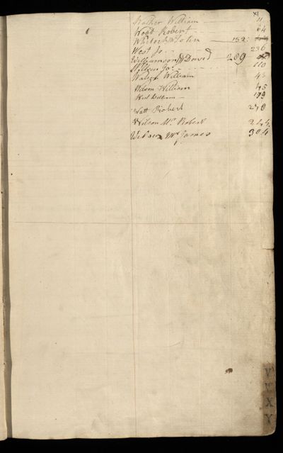 Page 12 (0 records)